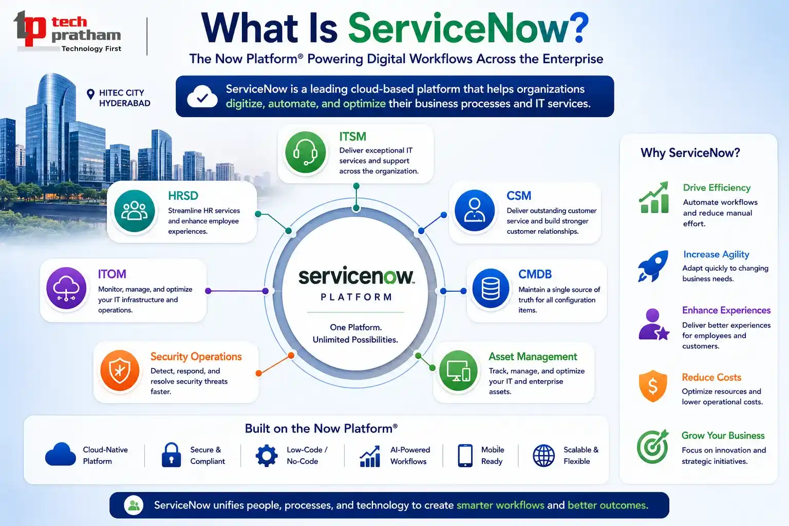 What is ServiceNow